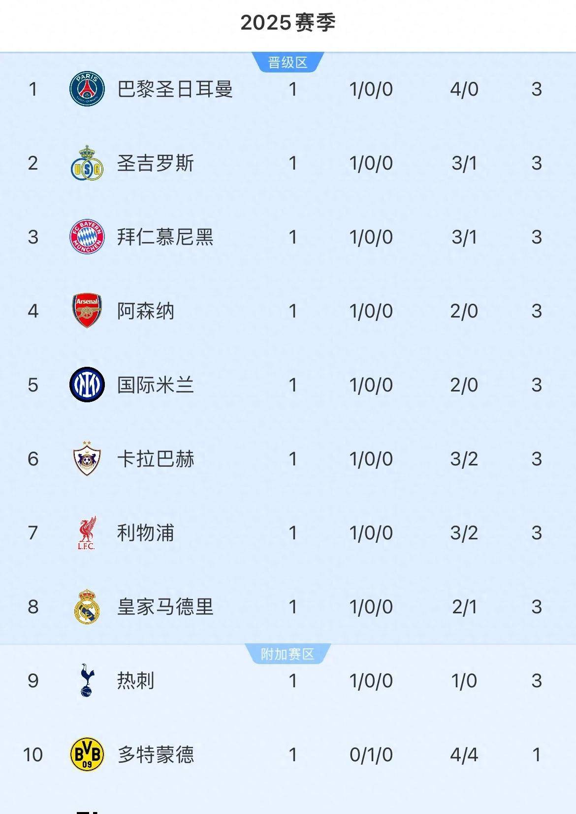 关于窗口期欧冠焦点战，切尔西强势反弹，媒体盛赞，高层口径保持一致的信息