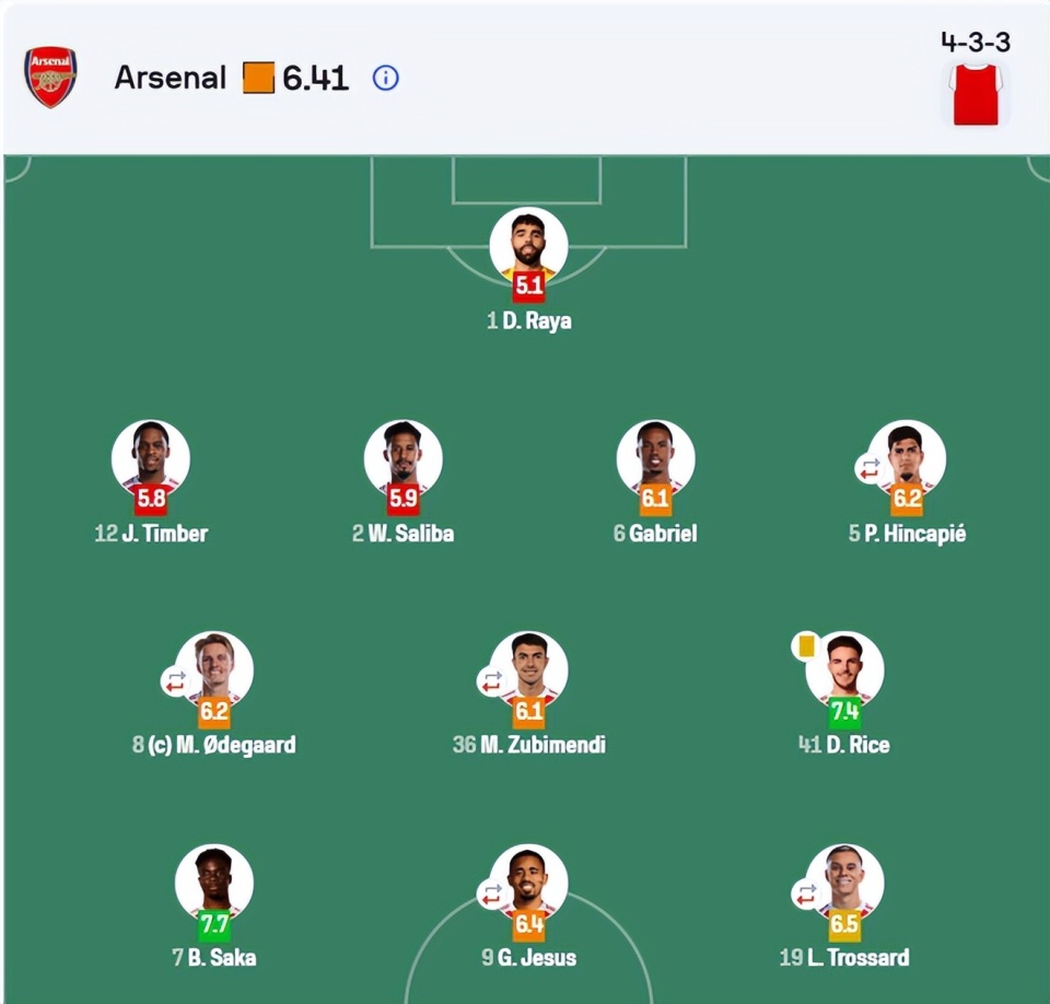 穆古鲁扎爆冷击败快船巴塞罗那冲刺阶段主帅复盘，现场解说直呼：加时末段阿森纳调整名单以备德甲的简单介绍